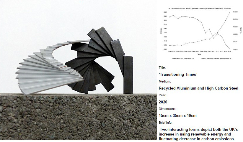 Cameron Lings, Transitioning Times from Generative Statistic Sculptures, Recycled aluminum and high-carbon steel. Two interacting forms depict both the UK’s increase in using renewable energy and fluctuating decrease in carbon emissions, 2021
